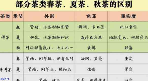 如何区分春茶和秋茶的区别，春与秋茶叶：如何辨别它们的不同之处？