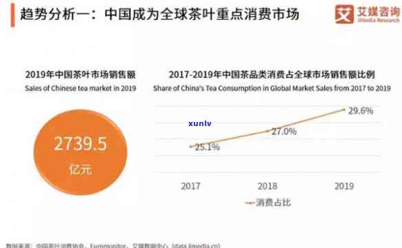 国内茶文化现状，探讨中国茶文化的现状与发展趋势