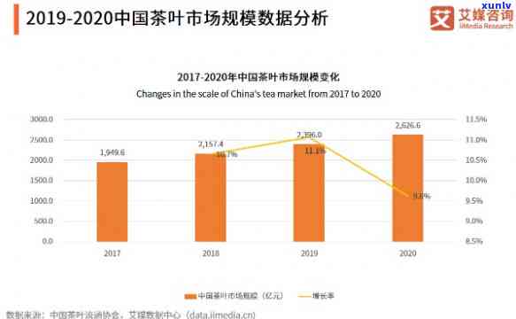 国内茶文化现状，探讨中国茶文化的现状与发展趋势