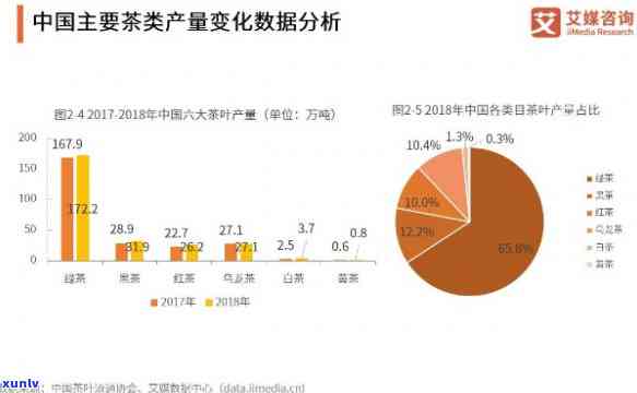 国内茶文化现状，探讨中国茶文化的现状与发展趋势