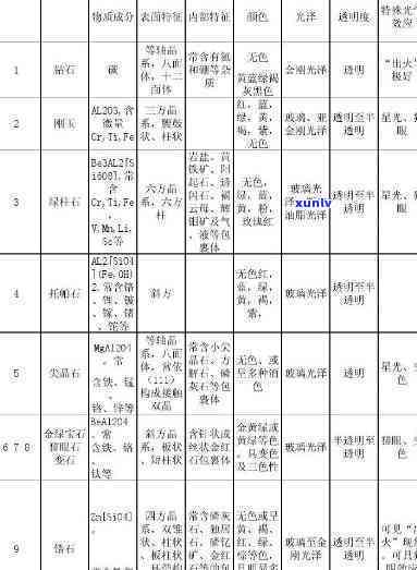 常见宝玉石表面的颜色及特征分析