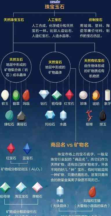 宝玉石种类大全，探索宝石世界：宝玉石种类大全