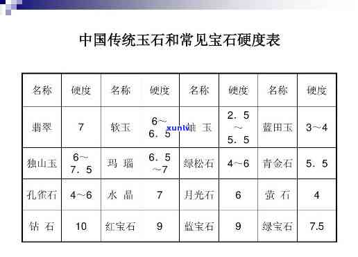 常见宝玉石表-常见宝玉石表面有哪些