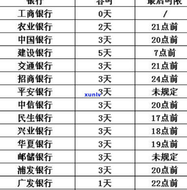 银行卡逾期15天-银行卡逾期15天会怎么样