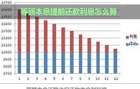 邮政银行逾期一天是否会被要求还本金？