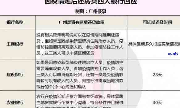 邮政银行逾期一天-邮政银行逾期一天还贷会记入吗