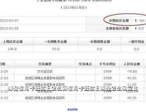 忘记还款4天后，邮政信用卡会有何结果？