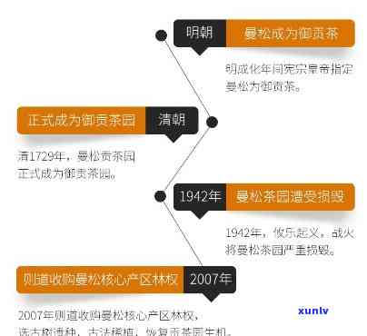 曼松古树贡茶怎么样啊，探究曼松古树贡茶的品质与口感