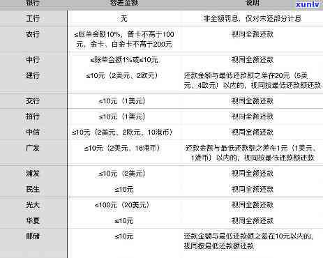 逾期10多天作用大不，逾期10多天，作用大吗？