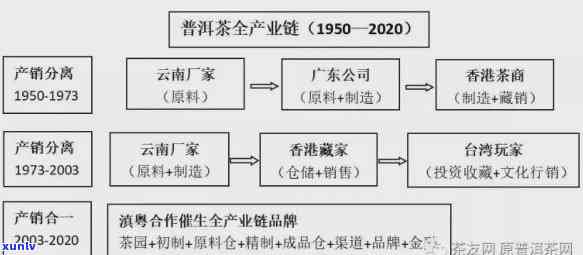 云南普洱市金典茶业怎样，探索云南普洱市金典茶业的经营之道与特色产品