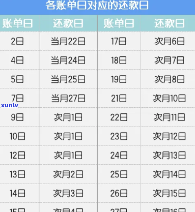 逾期两个账单日：多少天算逾期？