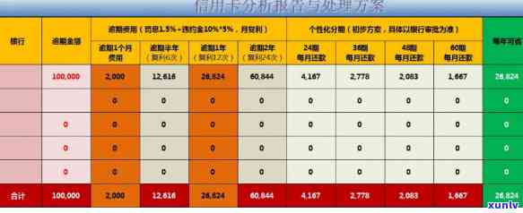 逾期60日内和逾期60日后区别，熟悉逾期：60日内与60日后的区别