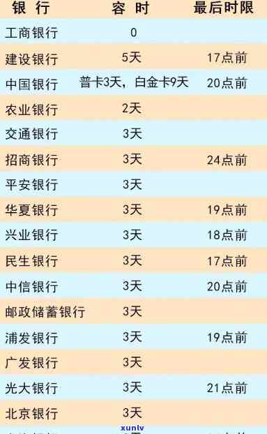 逾期60日内和逾期60日后区别，熟悉逾期：60日内与60日后的区别