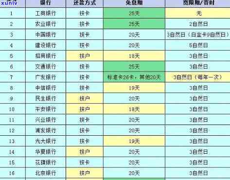 逾期60日内和逾期60日后区别，熟悉逾期：60日内与60日后的区别