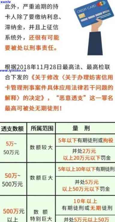 逾期60日内和逾期60日后区别，熟悉逾期：60日内与60日后的区别