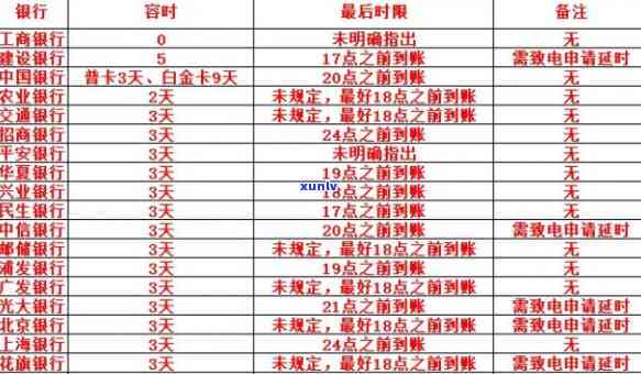 逾期60天内和超过60天-逾期60天以内