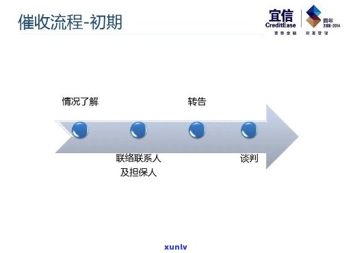 提升跟协商沟通技巧：策略与  