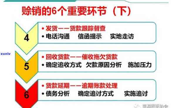 提升跟协商沟通技巧：策略与  