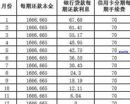 招商银行还款宽限期为几天，具体时间是什么？