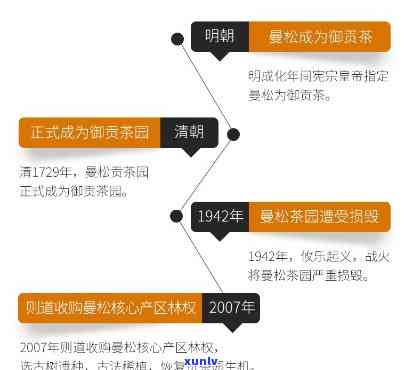 曼松易武皇家贡茶：特点与价格全解析