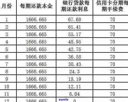 招行申请期还款会作用信用吗？详解作用及解决办法