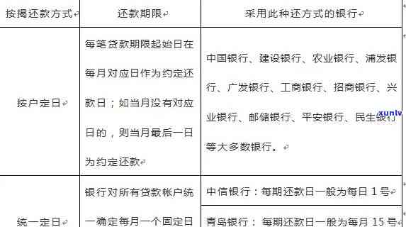 招商信用卡期还款可以几天-招商信用卡期还款可以几天到几点