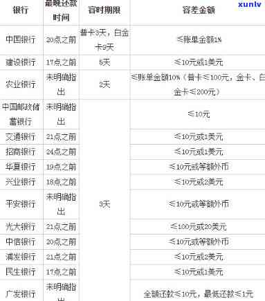 招商信用卡期还款可以几天-招商信用卡期还款可以几天到几点