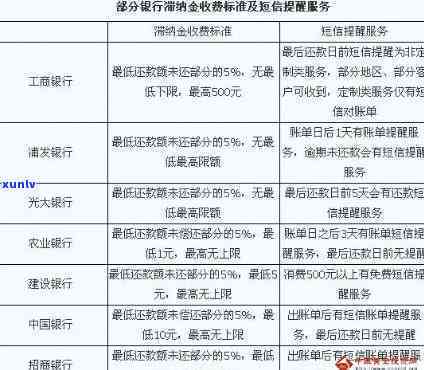 招商银行还款日到了可以长几天吗，招商银行还款日可否期？答案在这里！