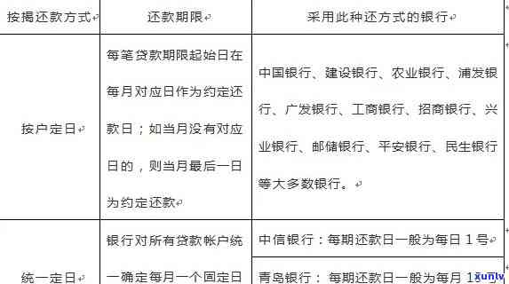 招商银行还款日能超期几天之内，熟悉招商银行信用卡还款日：可超期几天？