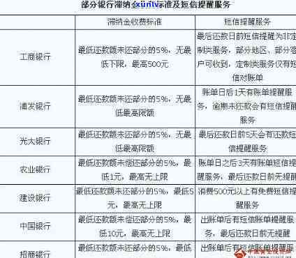 招商银行还款日到了可以长几天-招商银行还款日到了可以长几天更低还款