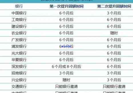 招商银行信用卡期还款可多久？期期限是多久？