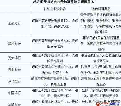 招商银行信用卡期还款可以几天-招商银行信用卡期还款可以几天还