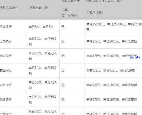 招商银行信用卡期还款可以几天-招商银行信用卡期还款可以几天还