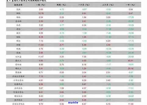 山子翡翠价格表，最新！山子翡翠价格表全面解析，助您轻松选购心仪宝贝！