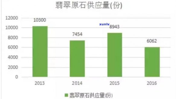 山岛翡翠价格走势，探究山岛翡翠的价格走势：一场价值与美丽的博弈