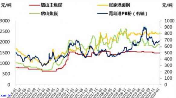 山料原石价格走势，深度解析：山料原石价格走势及影响因素