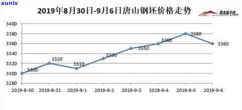 山料原石价格走势，深度解析：山料原石价格走势及影响因素