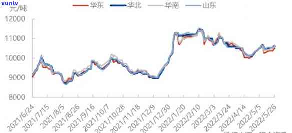 山料原石价格走势，深度解析：山料原石价格走势及影响因素