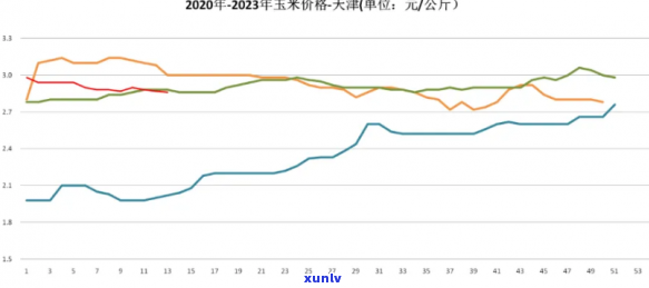 山料原石价格走势图，揭秘山料原石价格走势：影响因素与市场趋势分析