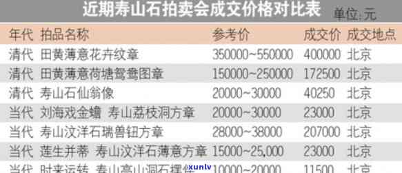 山料原石价格-山料原石价格走势