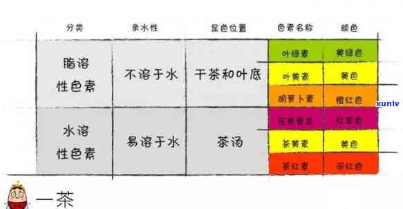 根据茶颜色分辨茶叶，色如琼液：如何通过茶颜色判断茶叶品种？