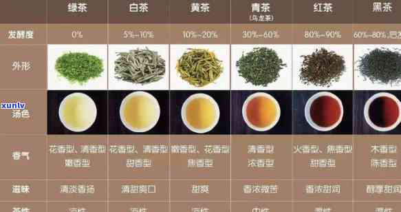 茶按茶颜色分类为六大类，探索茶叶世界：按茶颜色分类的六大类别