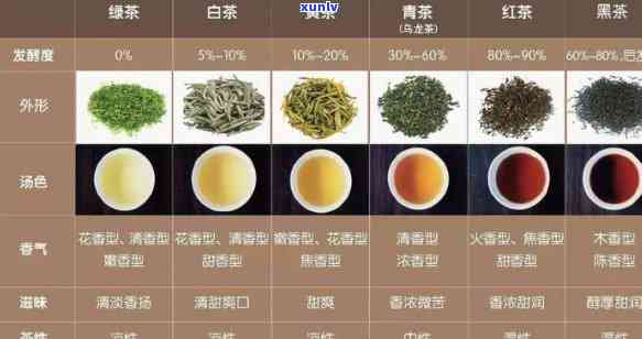 以茶颜色分类，探秘茶叶世界：以茶颜色分类的奥秘与魅力