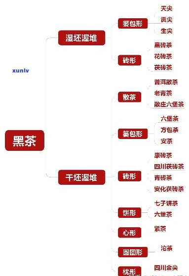 我国的茶是如何分类的，探秘中国茶文化：如何分类茶叶？