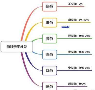 我国的茶是如何分类的，探秘中国茶文化：如何分类茶叶？