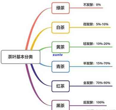 茶是根据什么分类的呢，探究茶叶分类：依据是什么？