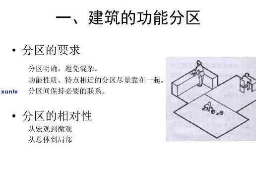 茶室的基本功能分区及图示解析