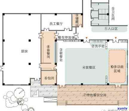 茶室的基本功能分区及图示解析