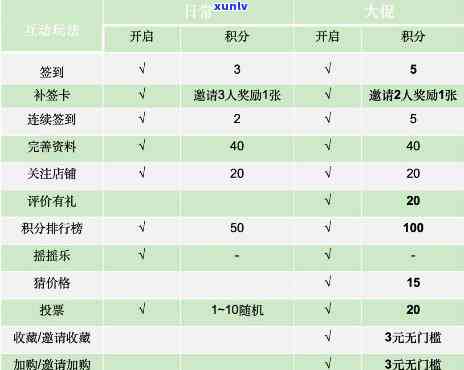 百分茶积分规则详解：最新版规定全知道