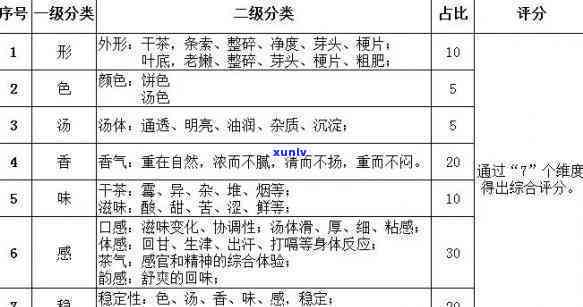 百分茶积分规则详解：最新版规定全知道